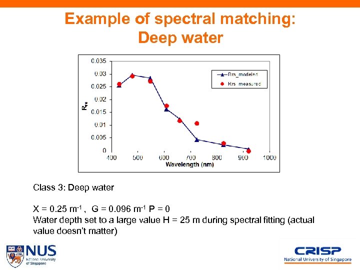 Example of spectral matching: Deep water Class 3: Deep water X = 0. 25
