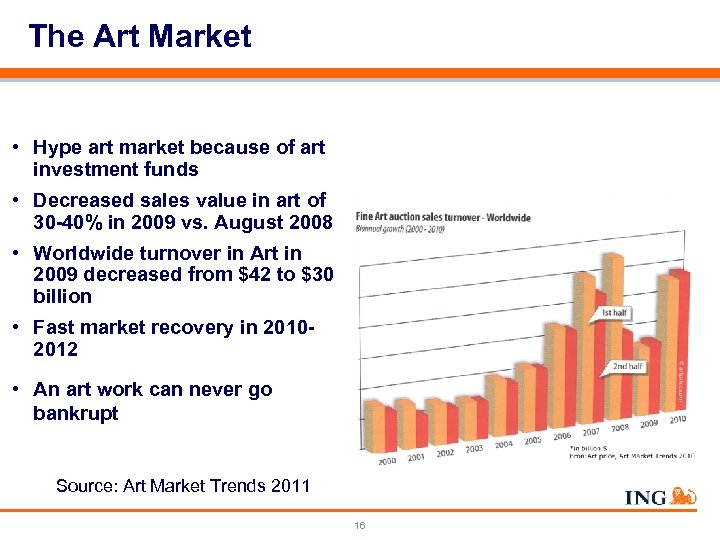 The Art Market • Hype art market because of art investment funds • Decreased