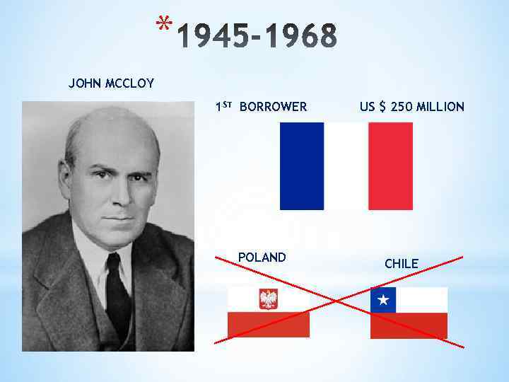 * JOHN MCCLOY 1 ST BORROWER POLAND US $ 250 MILLION CHILE 