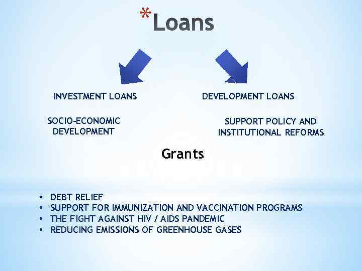 * INVESTMENT LOANS DEVELOPMENT LOANS SOCIO-ECONOMIC DEVELOPMENT SUPPORT POLICY AND INSTITUTIONAL REFORMS Grants •