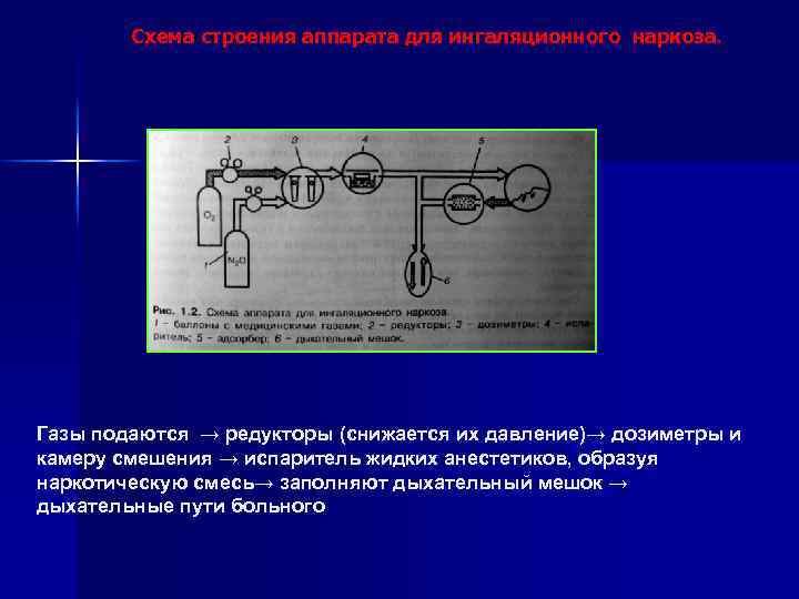 Схема строения аппарата для ингаляционного наркоза. Газы подаются → редукторы (снижается их давление)→ дозиметры