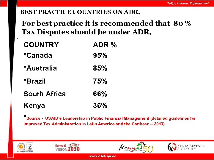 BEST PRACTICE COUNTRIES ON ADR, For best practice it is recommended that 80 %