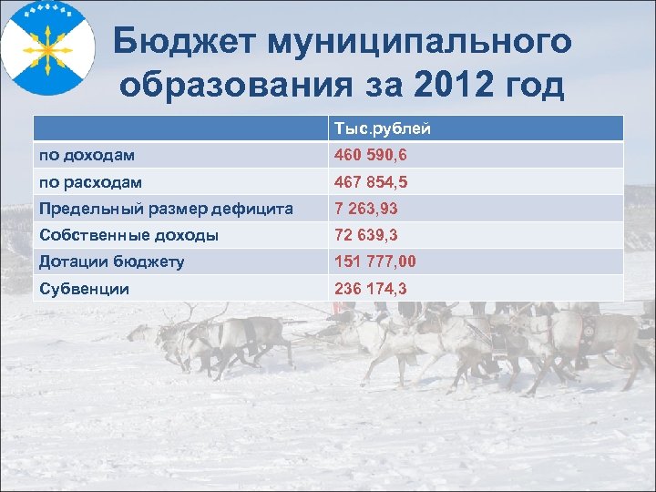 Бюджет муниципального образования за 2012 год Тыс. рублей по доходам 460 590, 6 по