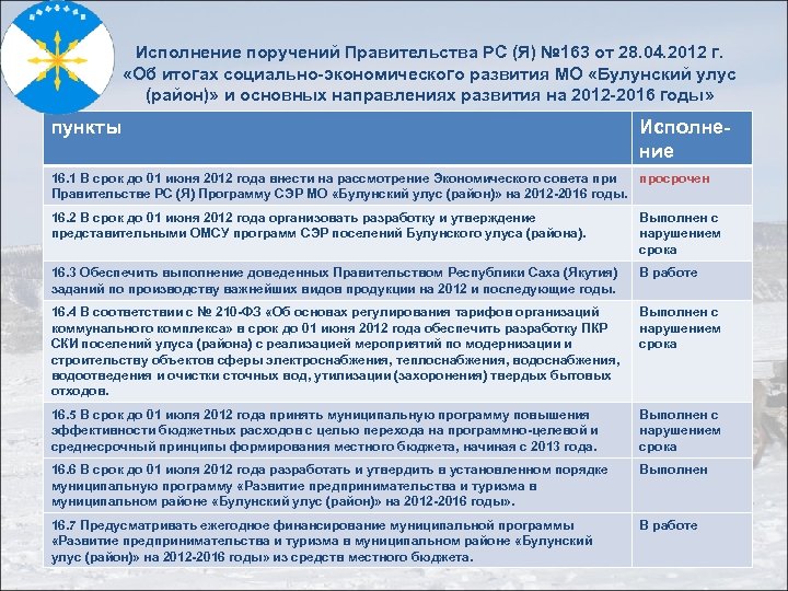 Исполнение поручений Правительства РС (Я) № 163 от 28. 04. 2012 г. «Об итогах