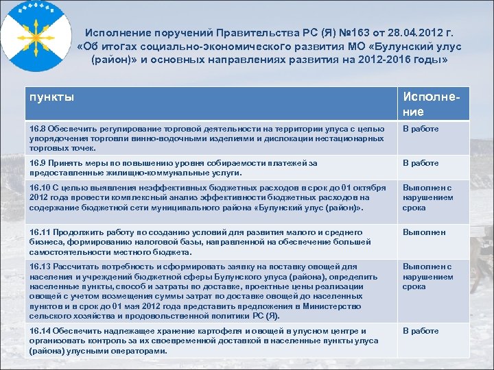 Исполнение поручений Правительства РС (Я) № 163 от 28. 04. 2012 г. «Об итогах