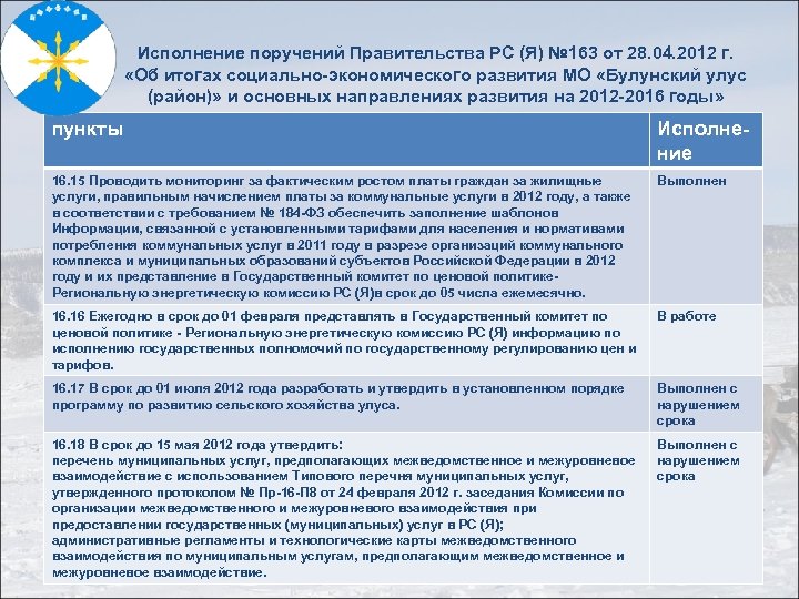 Исполнение поручений Правительства РС (Я) № 163 от 28. 04. 2012 г. «Об итогах