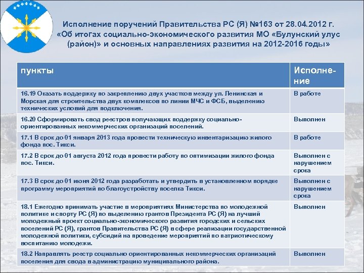Исполнение поручений Правительства РС (Я) № 163 от 28. 04. 2012 г. «Об итогах