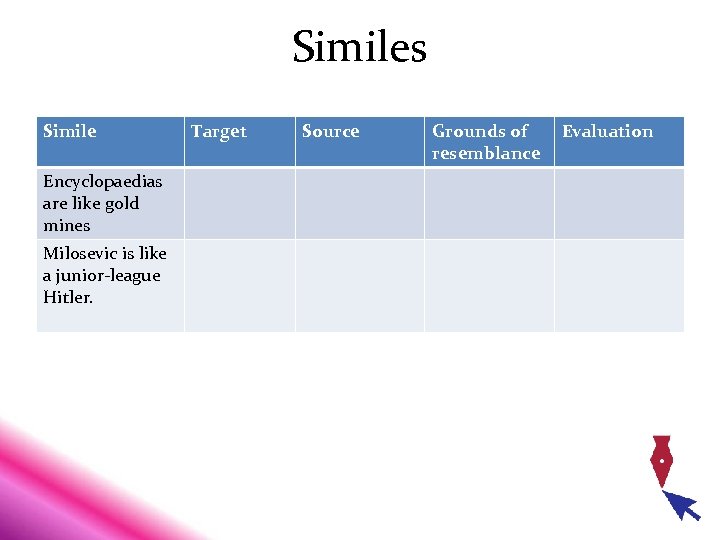 Similes Simile Encyclopaedias are like gold mines Milosevic is like a junior-league Hitler. Target