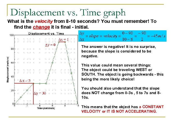 Displacement vs. Time graph What is the velocity from 8 -10 seconds? You must