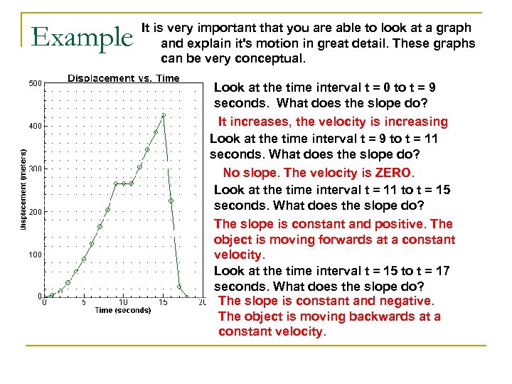 Example It is very important that you are able to look at a graph