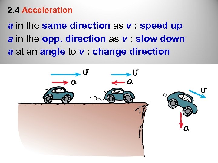 2. 4 Acceleration a in the same direction as v : speed up a