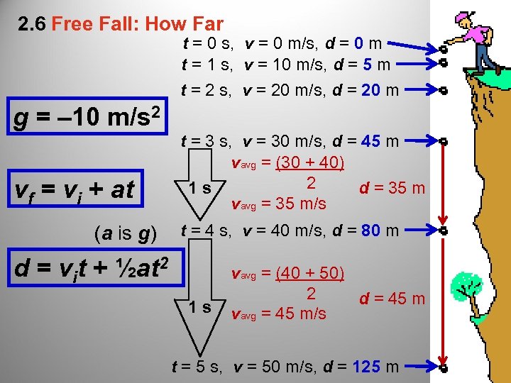 2. 6 Free Fall: How Far t = 0 s, v = 0 m/s,
