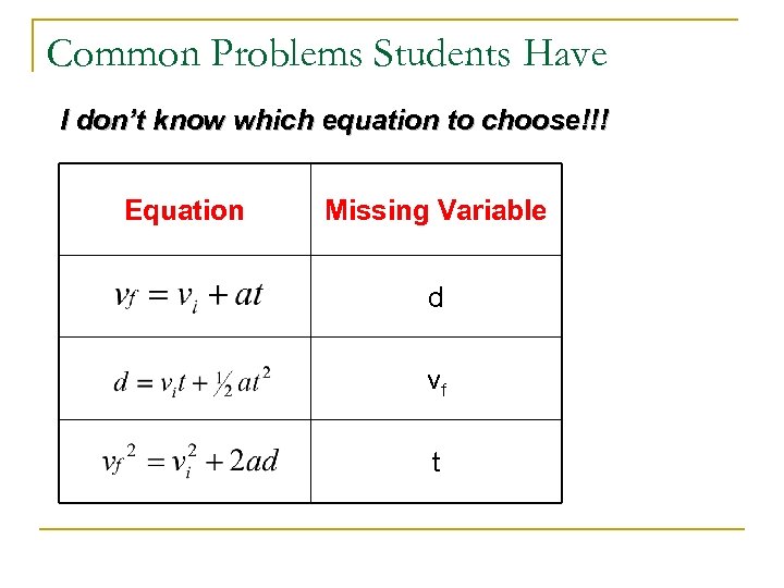 Common Problems Students Have I don’t know which equation to choose!!! Equation Missing Variable