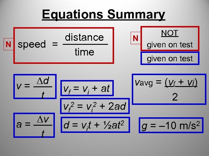 Equations Summary N NOT given on test distance speed = time N ∆d v