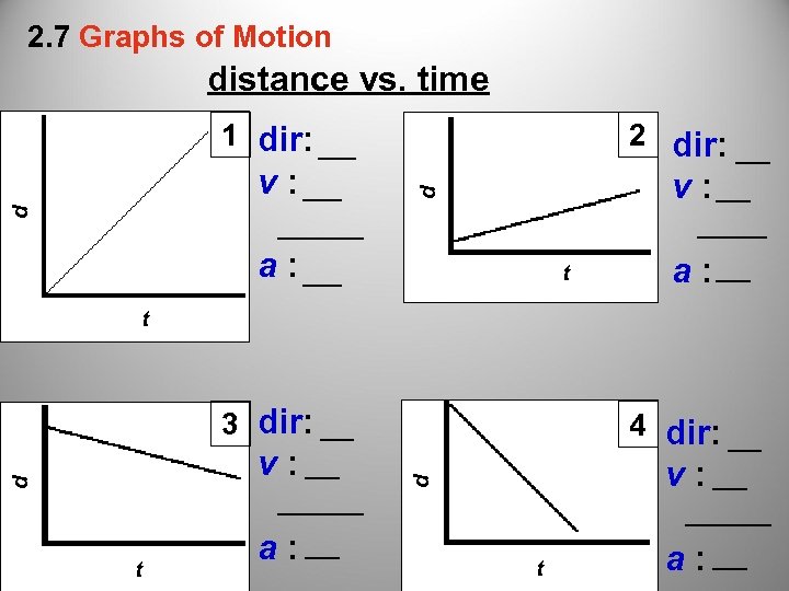 2. 7 Graphs of Motion distance vs. time v : __ d 1 dir: