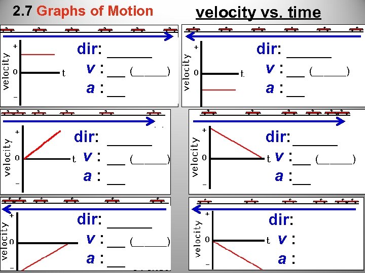 2. 7 Graphs of Motion dir: _____ v : __ (______) a : __