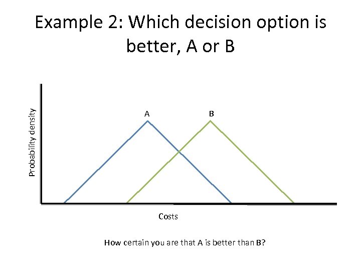 Probability density Example 2: Which decision option is better, A or B A B
