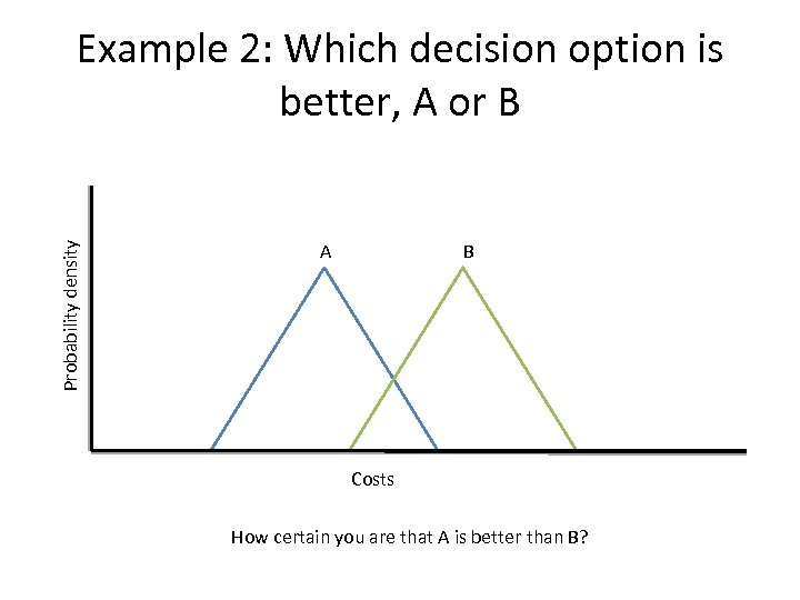 Probability density Example 2: Which decision option is better, A or B A B