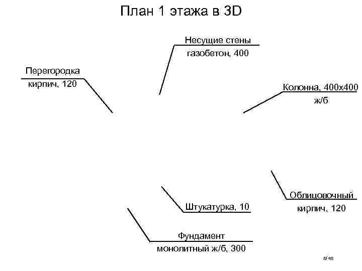 План 1 этажа в 3 D Несущие стены газобетон, 400 Перегородка кирпич, 120 Колонна,