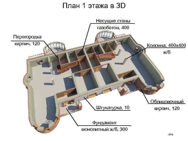 План 1 этажа в 3 D Несущие стены газобетон, 400 Перегородка кирпич, 120 Колонна,