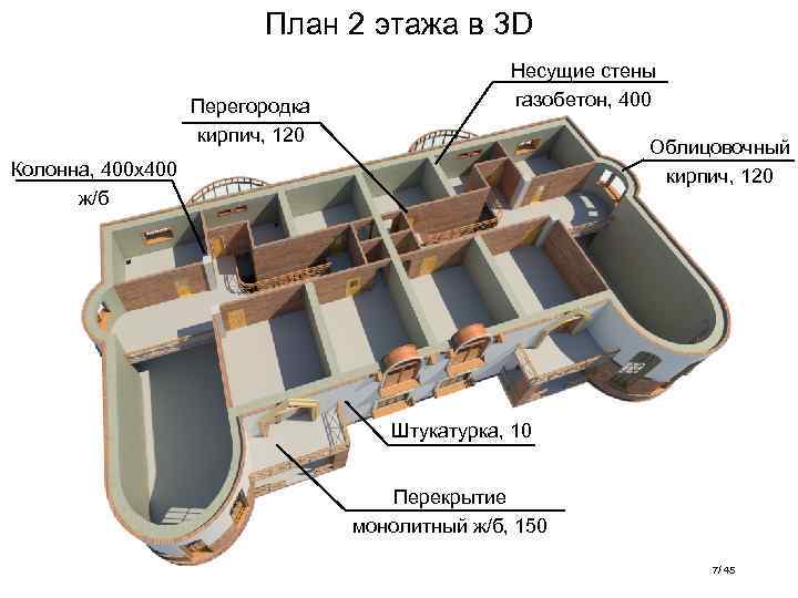 План 2 этажа в 3 D Перегородка кирпич, 120 Несущие стены газобетон, 400 Облицовочный