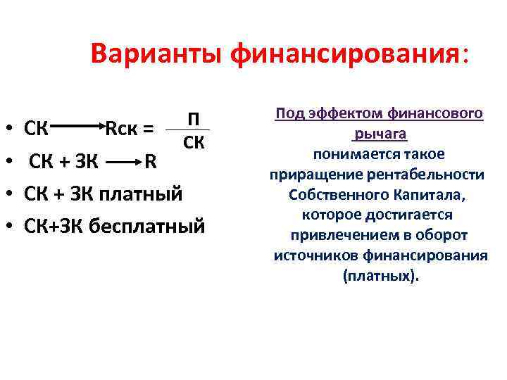 Варианты финансирования: • • П СК СК Rск = СК + ЗК R СК