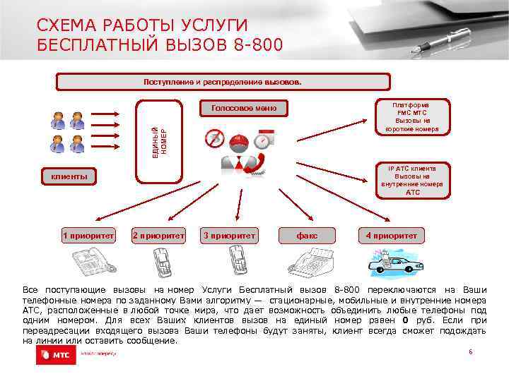 Схема приема и обработки вызовов сообщений о происшествиях может быть реализована