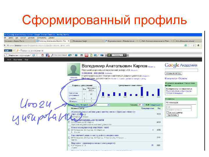 Сформированный профиль 