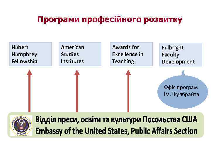 Програми професійного розвитку Hubert Humphrey Fellowship American Studies Institutes Awards for Excellence in Teaching