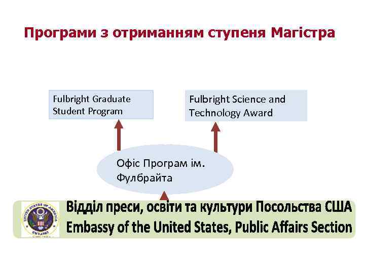 Програми з отриманням ступеня Магістра Fulbright Graduate Student Program Fulbright Science and Technology Award