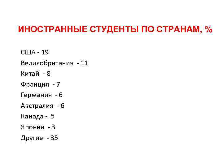 ИНОСТРАННЫЕ СТУДЕНТЫ ПО СТРАНАМ, % США - 19 Великобритания - 11 Китай - 8