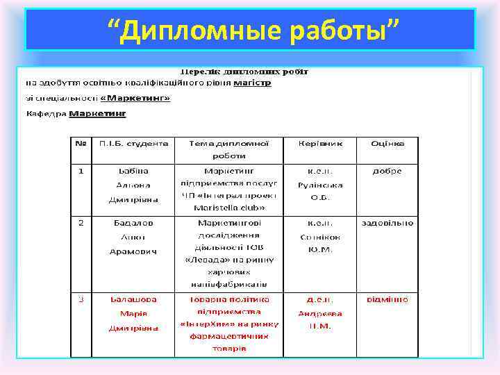  “Дипломные работы” 