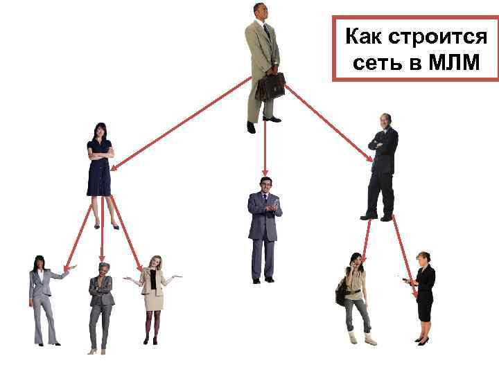 Бизнасе. Сеть МЛМ. Сетевой маркетинг структура. Сетевой маркетинг фото. Дупликация в сетевом маркетинге.