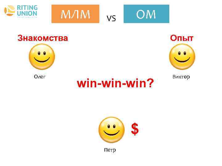 МЛМ VS ОМ Знакомства Олег Опыт win-win? $ Петр Виктор 