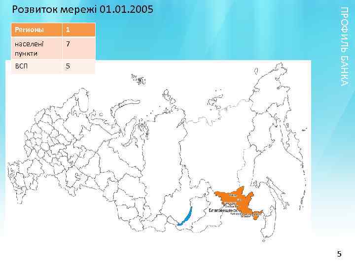 Регионы 1 населені пункти 7 ВСП 5 ПРОФИЛЬ БАНКА Розвиток мережі 01. 2005 5