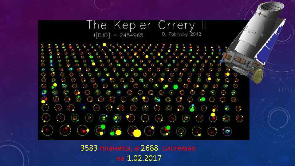 3583 планеты, в 2688 системах на 1. 02. 2017 