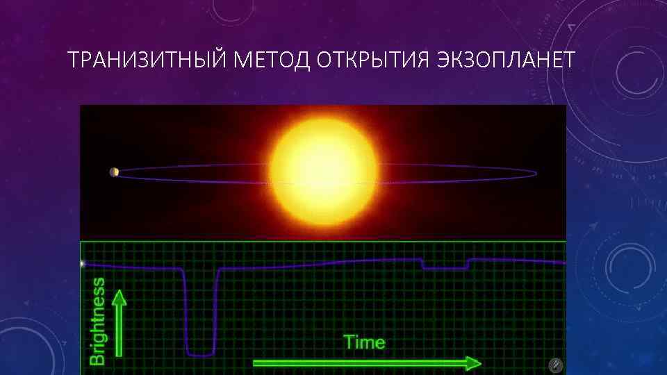 ТРАНИЗИТНЫЙ МЕТОД ОТКРЫТИЯ ЭКЗОПЛАНЕТ 