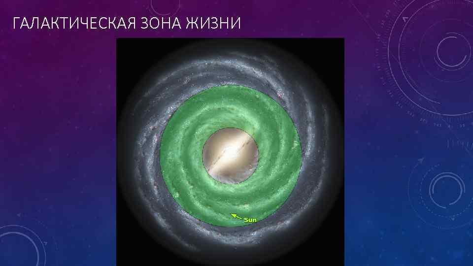 ГАЛАКТИЧЕСКАЯ ЗОНА ЖИЗНИ 