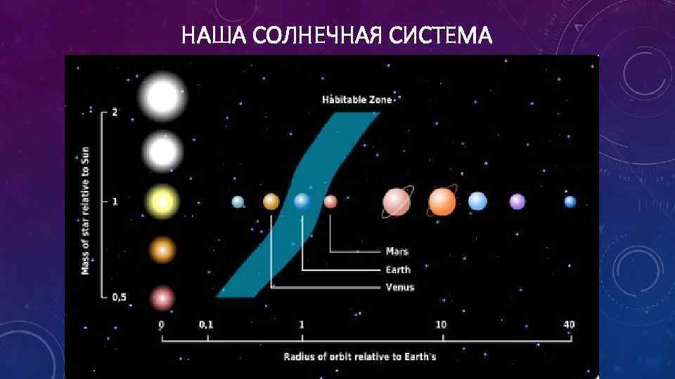 НАША СОЛНЕЧНАЯ СИСТЕМА 
