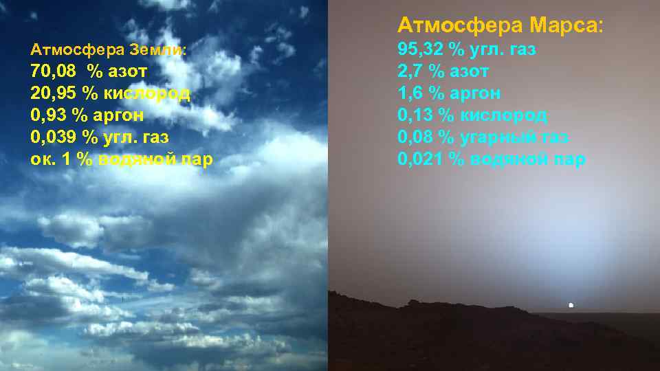 Атмосфера Марса: Атмосфера Земли: 70, 08 % азот 20, 95 % кислород 0, 93