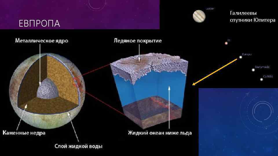 ЕВПРОПА Галилеевы спутники Юпитера 