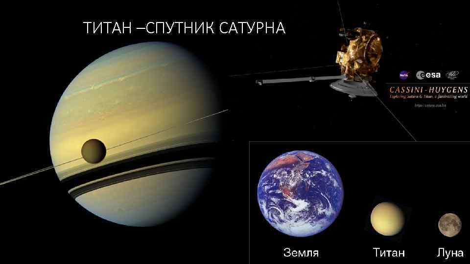 ТИТАН –СПУТНИК САТУРНА ТИТАН –СПУТНИК САТУРН 