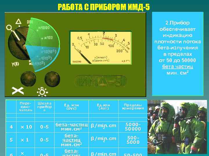 РАБОТА С ПРИБОРОМ ИМД-5 2. Прибор 1. Прибор обеспечивает индикацию измерение плотности потока мощности