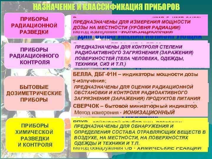 НАЗНАЧЕНИЕ И КЛАССИФИКАЦИЯ ПРИБОРОВ ПРИБОРЫ РАДИАЦИОННОЙ РАЗВЕДКИ ПРИБОРЫ РАДИАЦИОННОГО КОНТРОЛЯ БЫТОВЫЕ ДОЗИМЕТРИЧЕСКИЕ ПРИБОРЫ ХИМИЧЕСКОЙ