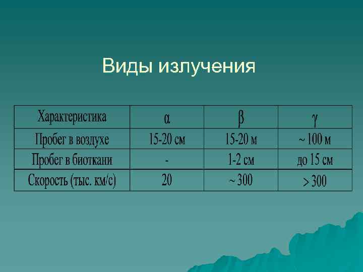 Виды излучения 