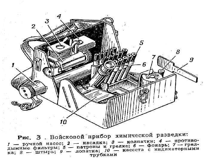 ВПХР 