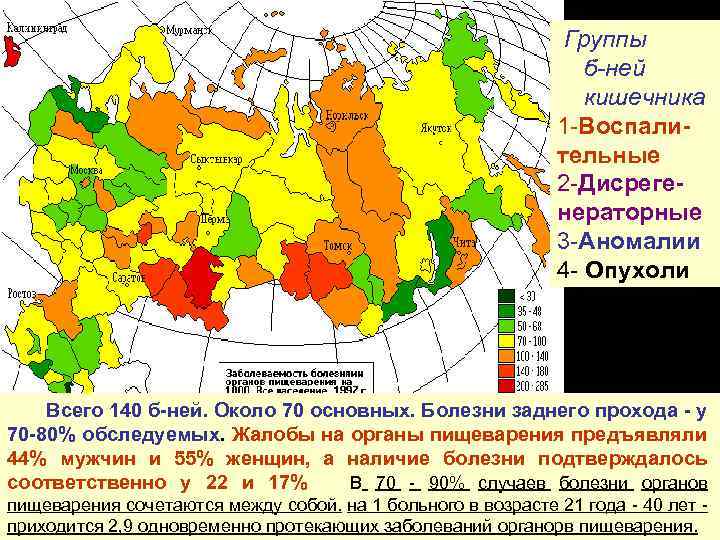 Группы б-ней кишечника 1 -Воспалительные 2 -Дисрегенераторные 3 -Аномалии 4 - Опухоли Всего 140