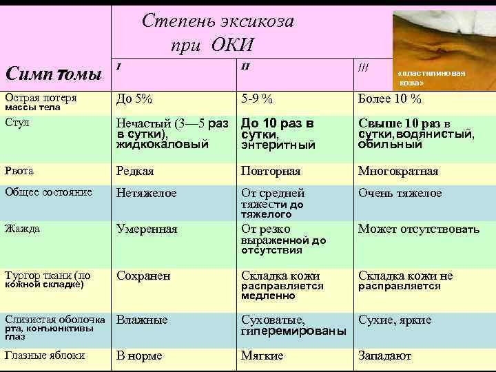 Стол при остром гастроэнтерите