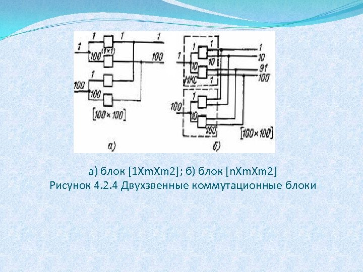 а) блок [1 Хm. Хm 2]; б) блок [n. Хm 2] Рисунок 4. 2.