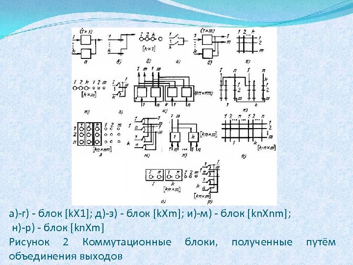 а)-г) - блок [k. Х 1]; д)-з) - блок [k. Хm]; и)-м) - блок